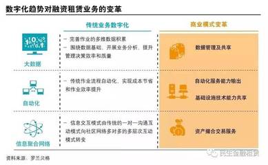 未来五年中国融资租赁行业走向 阀门细分领域前景展望